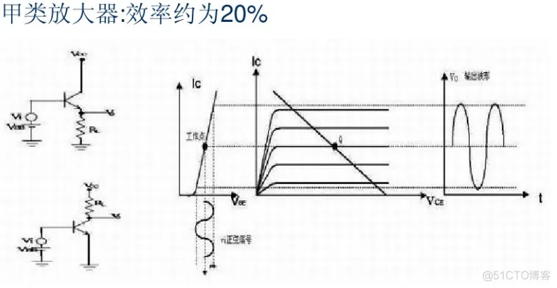 功率放大器设计方案（包含原理图+PCB+BOM表）_功率放大器_03